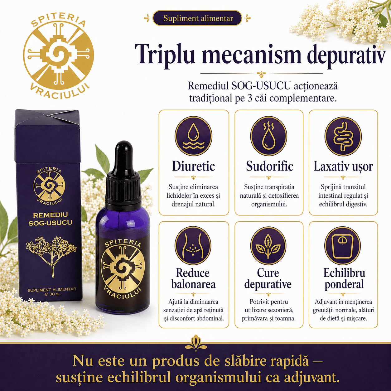 Remediu Natural pentru Slăbit – SOG-USUCU Metabolism Activ | 30ml